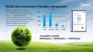 Portable Air Conditioner 2.5 kW - Midea